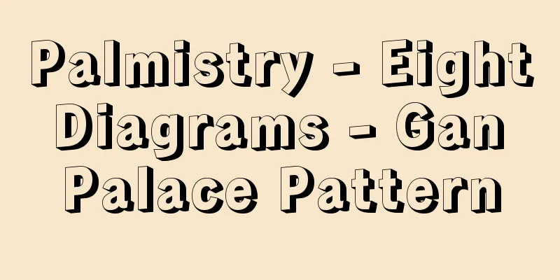 Palmistry - Eight Diagrams - Gan Palace Pattern