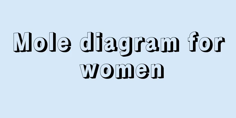 Mole diagram for women