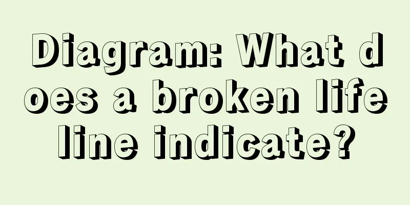 Diagram: What does a broken lifeline indicate?