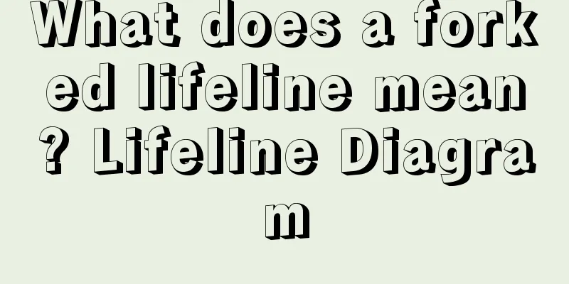 What does a forked lifeline mean? Lifeline Diagram