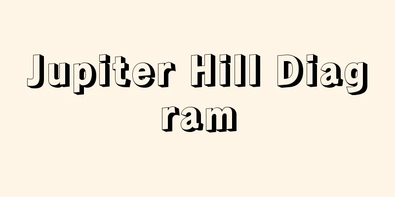 Jupiter Hill Diagram