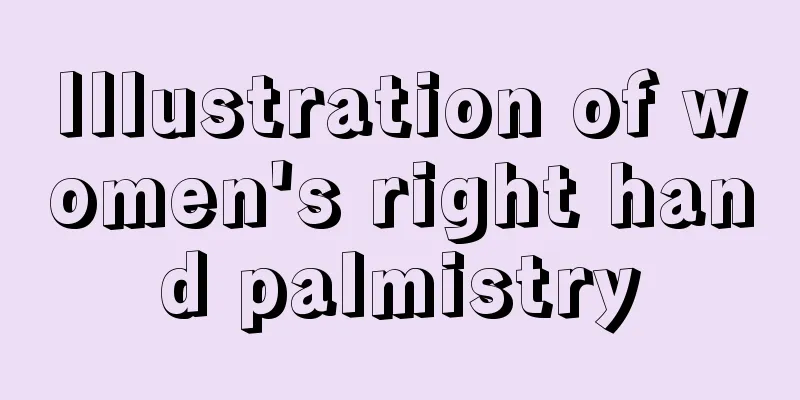 Illustration of women's right hand palmistry