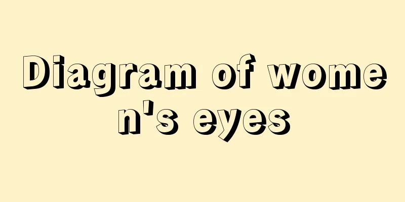 Diagram of women's eyes