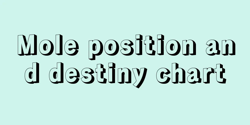Mole position and destiny chart