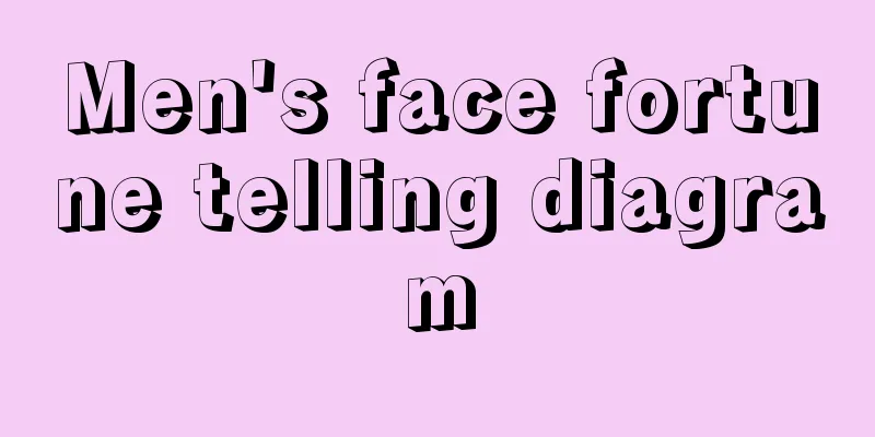 Men's face fortune telling diagram