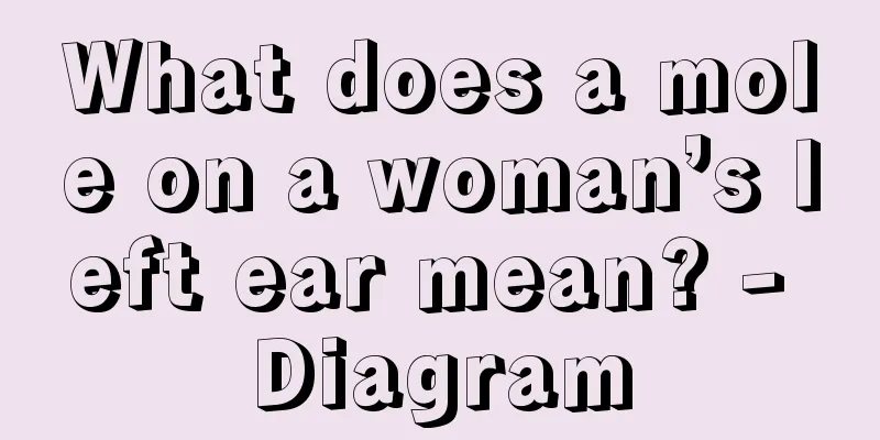 What does a mole on a woman’s left ear mean? - Diagram