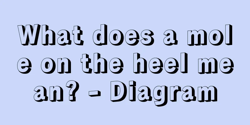 What does a mole on the heel mean? - Diagram