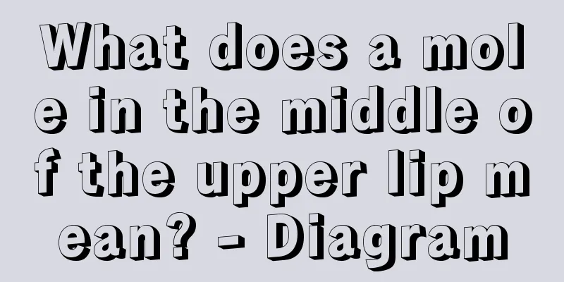 What does a mole in the middle of the upper lip mean? - Diagram