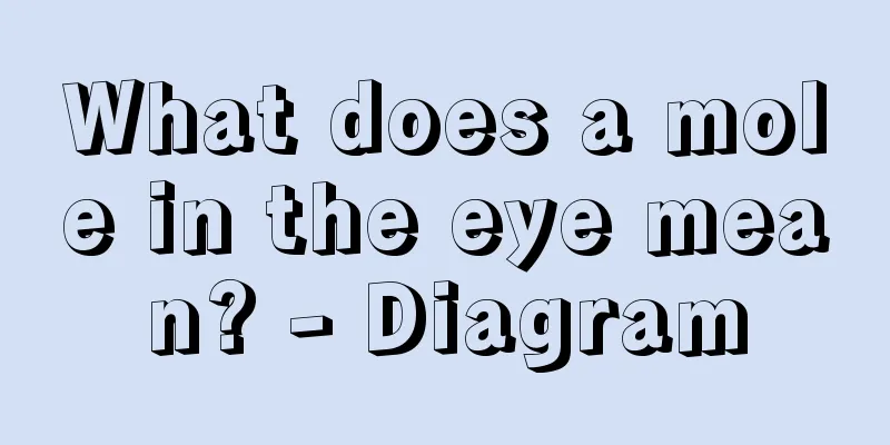 What does a mole in the eye mean? - Diagram