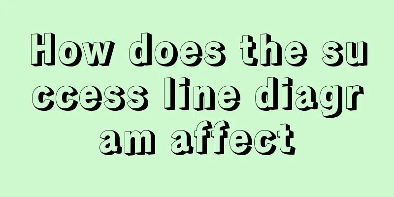 How does the success line diagram affect