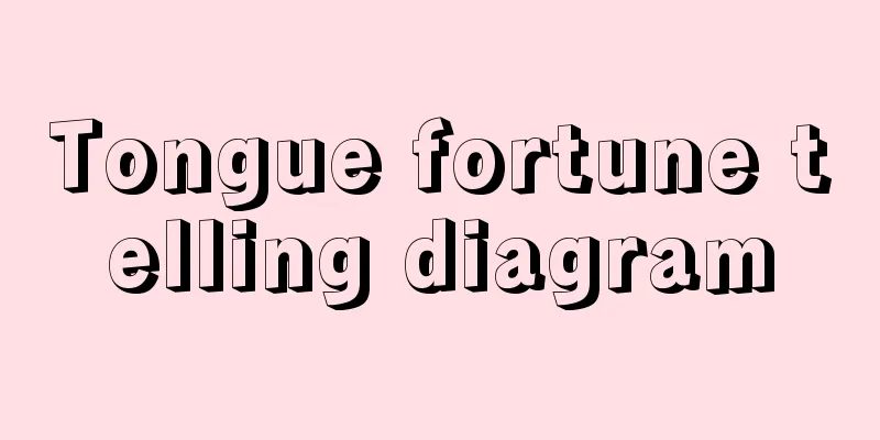 Tongue fortune telling diagram