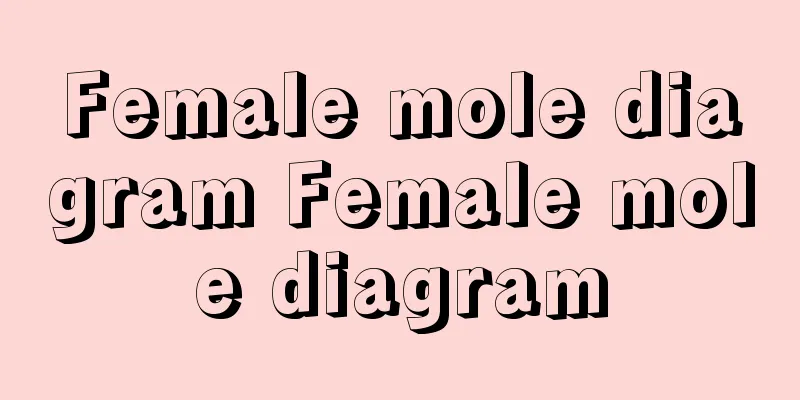 Female mole diagram Female mole diagram