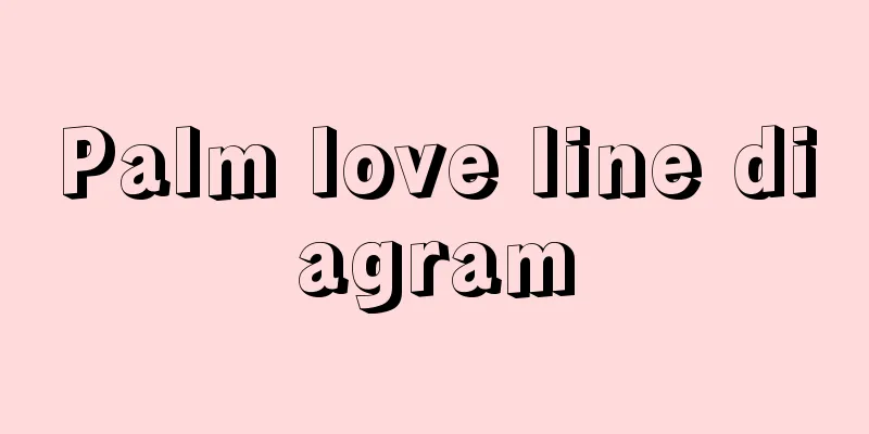 Palm love line diagram