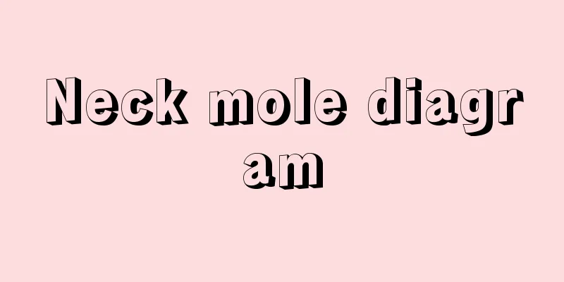 Neck mole diagram