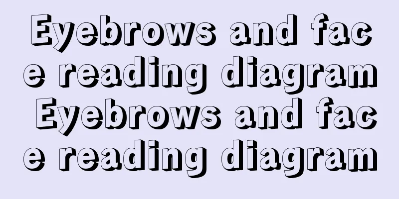 Eyebrows and face reading diagram Eyebrows and face reading diagram
