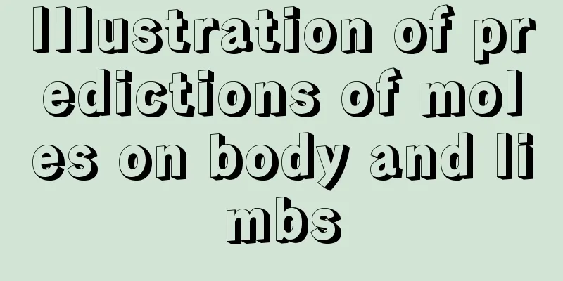 Illustration of predictions of moles on body and limbs