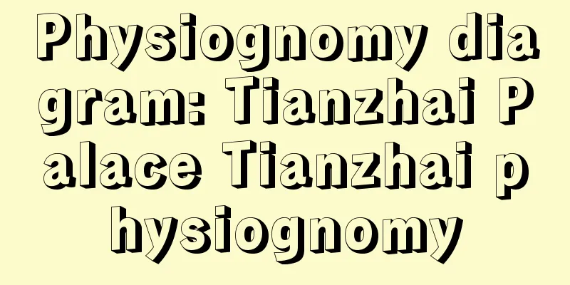 Physiognomy diagram: Tianzhai Palace Tianzhai physiognomy