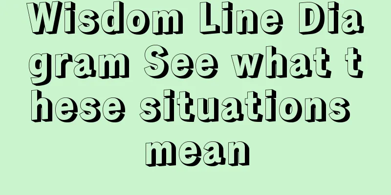 Wisdom Line Diagram See what these situations mean