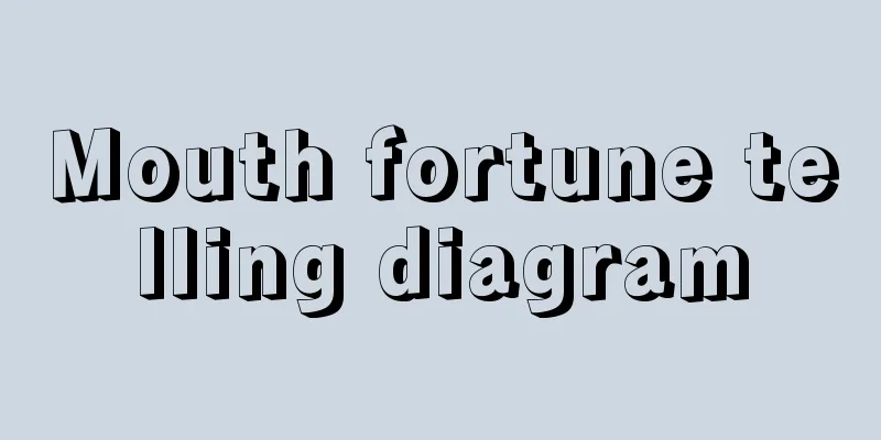 Mouth fortune telling diagram