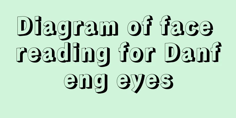Diagram of face reading for Danfeng eyes