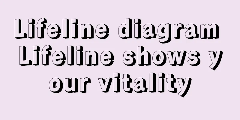 Lifeline diagram Lifeline shows your vitality