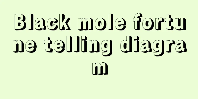 Black mole fortune telling diagram