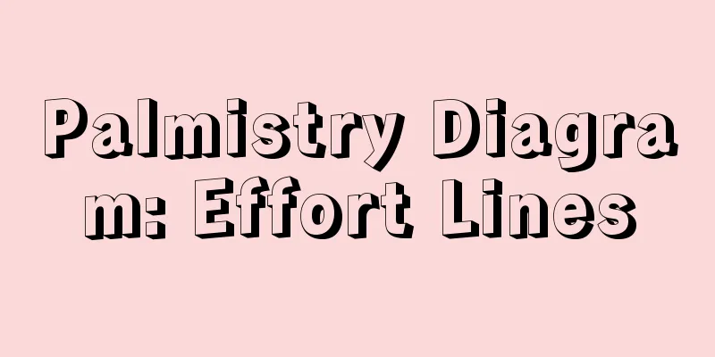 Palmistry Diagram: Effort Lines
