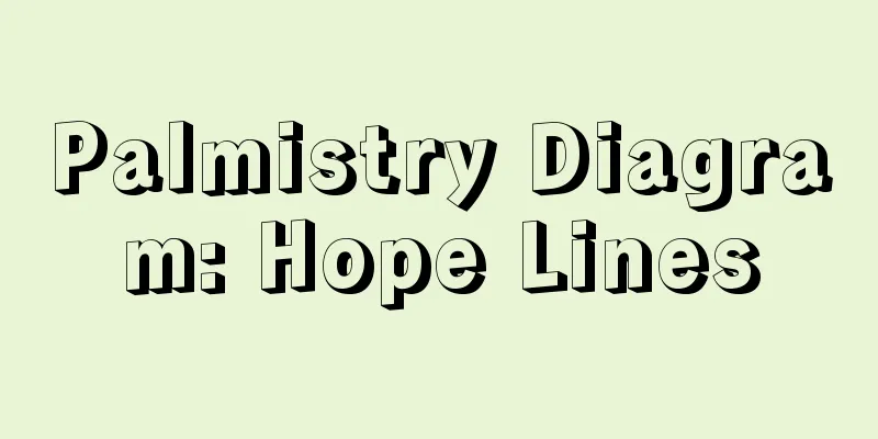 Palmistry Diagram: Hope Lines