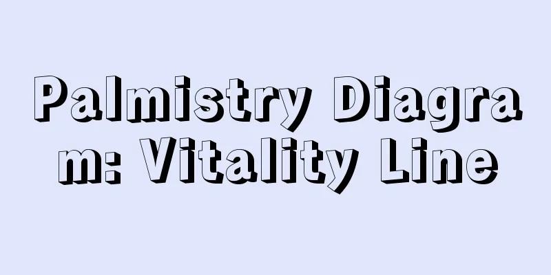 Palmistry Diagram: Vitality Line
