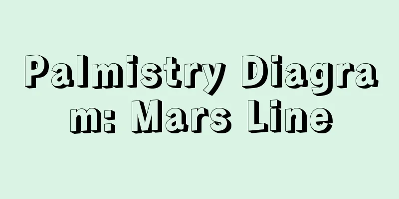 Palmistry Diagram: Mars Line