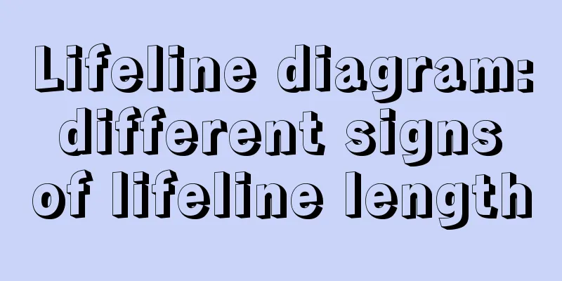 Lifeline diagram: different signs of lifeline length