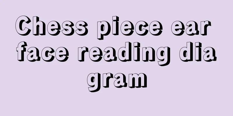 Chess piece ear face reading diagram