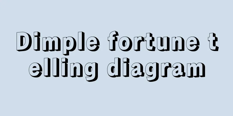 Dimple fortune telling diagram
