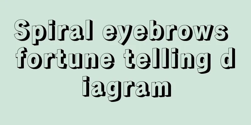 Spiral eyebrows fortune telling diagram