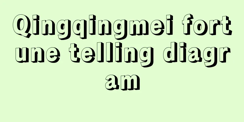 Qingqingmei fortune telling diagram