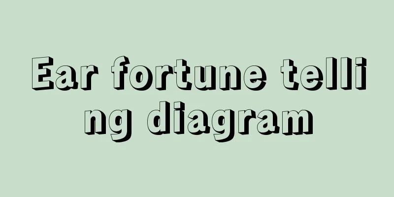 Ear fortune telling diagram