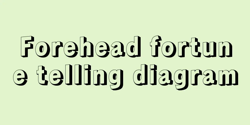 Forehead fortune telling diagram