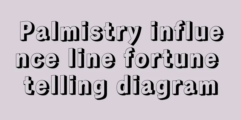 Palmistry influence line fortune telling diagram