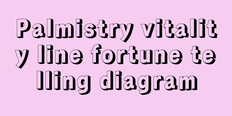 Palmistry vitality line fortune telling diagram