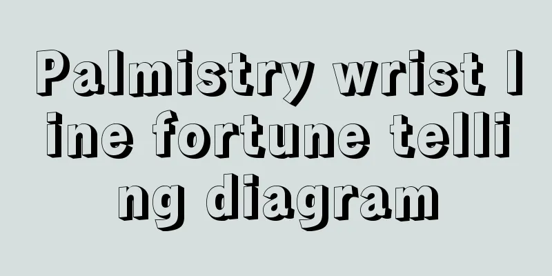 Palmistry wrist line fortune telling diagram