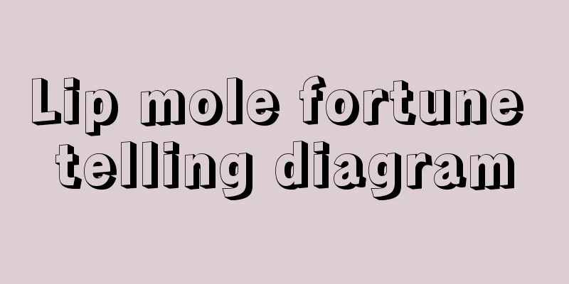 Lip mole fortune telling diagram