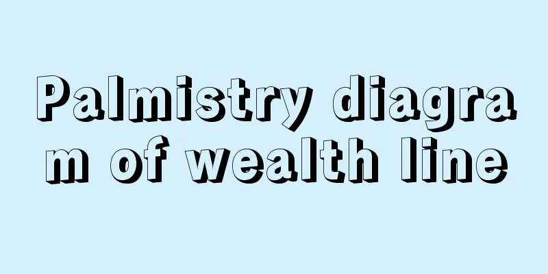 Palmistry diagram of wealth line