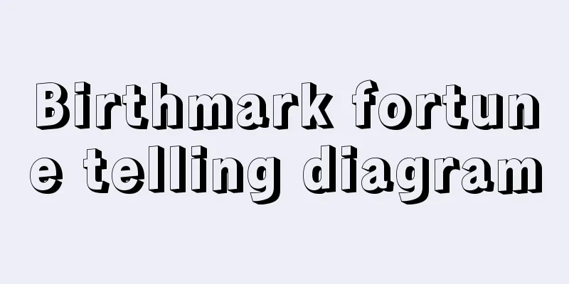 Birthmark fortune telling diagram