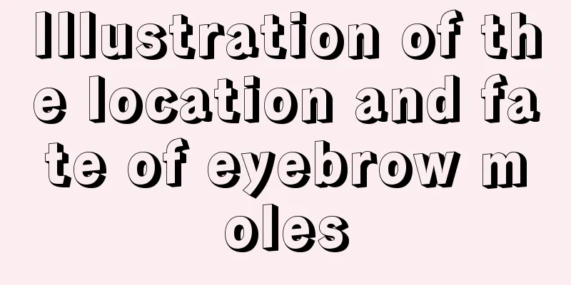 Illustration of the location and fate of eyebrow moles