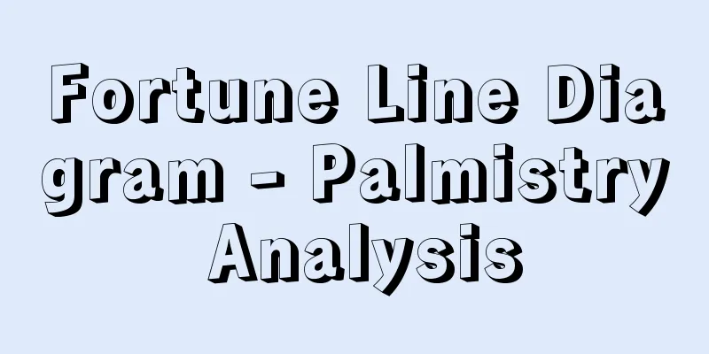 Fortune Line Diagram - Palmistry Analysis