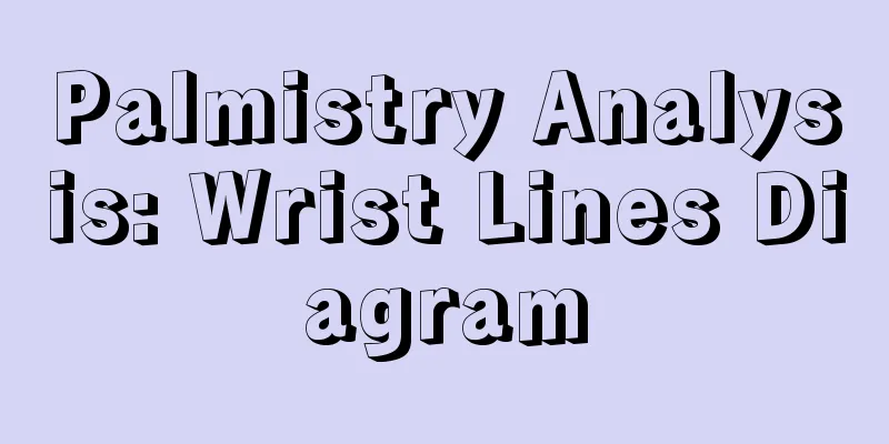 Palmistry Analysis: Wrist Lines Diagram