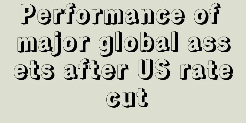 Performance of major global assets after US rate cut