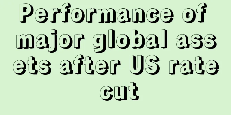 Performance of major global assets after US rate cut