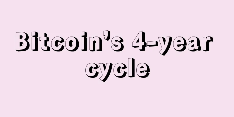 Bitcoin’s 4-year cycle