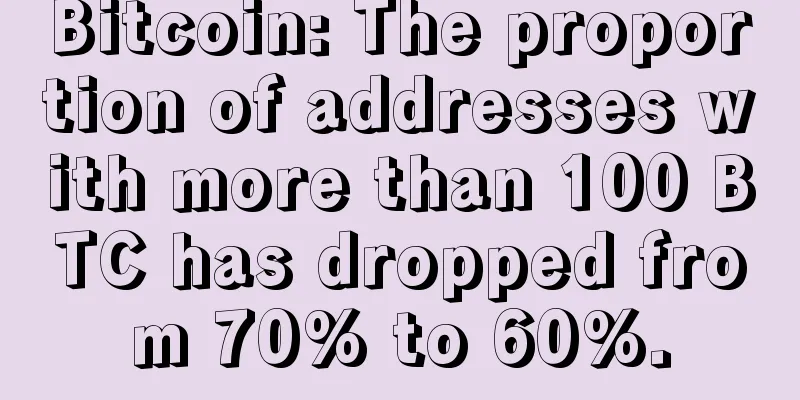 Bitcoin: The proportion of addresses with more than 100 BTC has dropped from 70% to 60%.